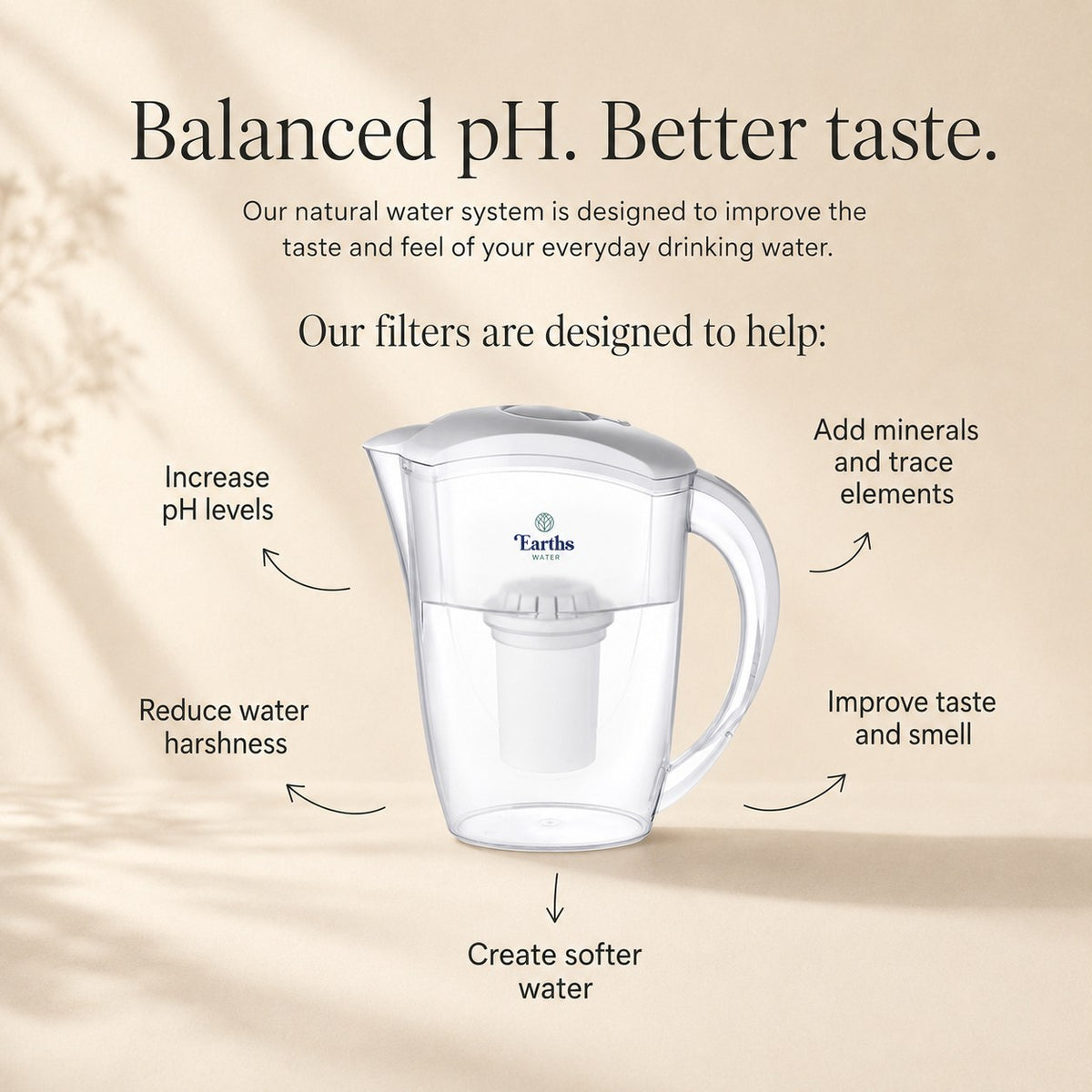 2.4L Water Filter Jug Pitcher