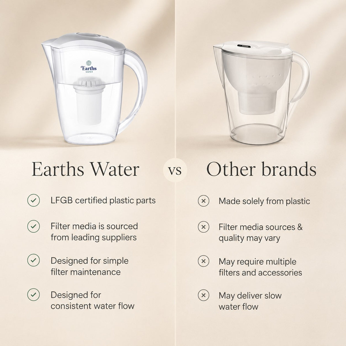 2.4L Water Filter Jug Pitcher