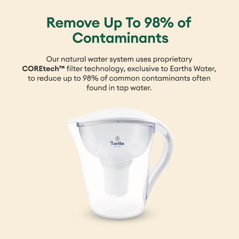 3.5L Large Alkaline Water Filter Jug Pitcher