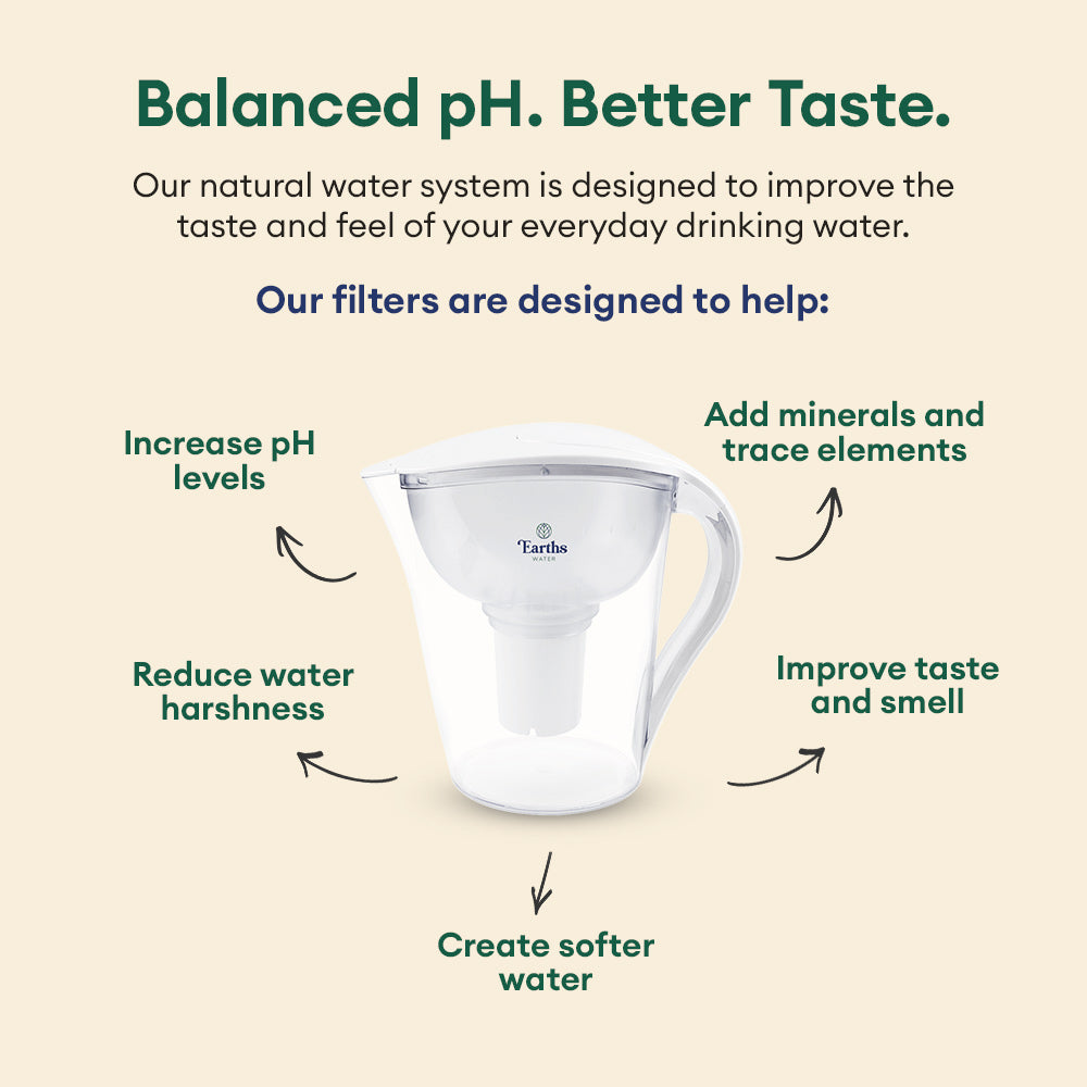 3.5L Large Alkaline Water Filter Jug Pitcher