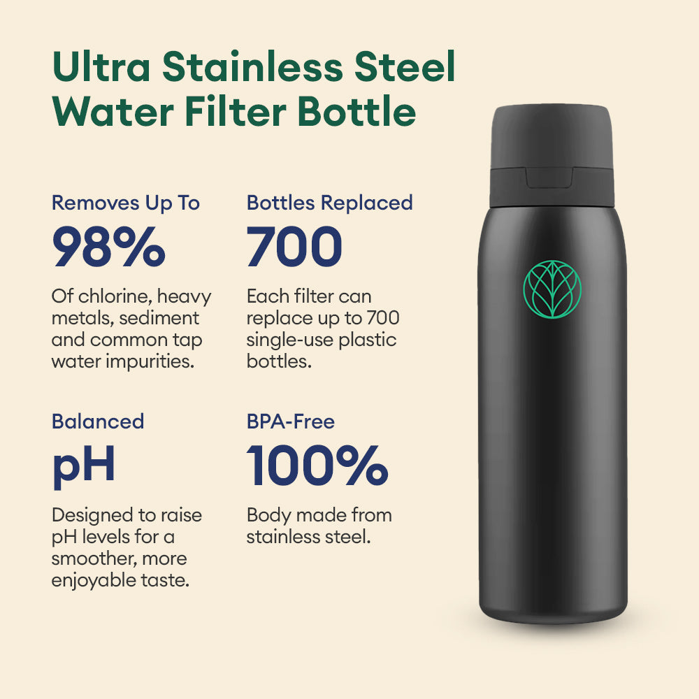 Ultra Stainless Steel Water Filter Bottle + Urban Filter