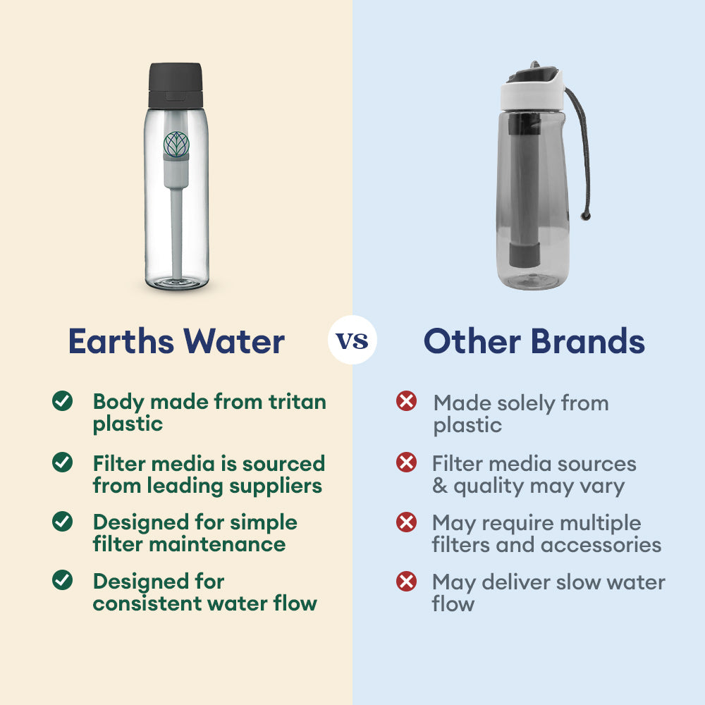 Ultra Water Filter Bottle + Nature Filter