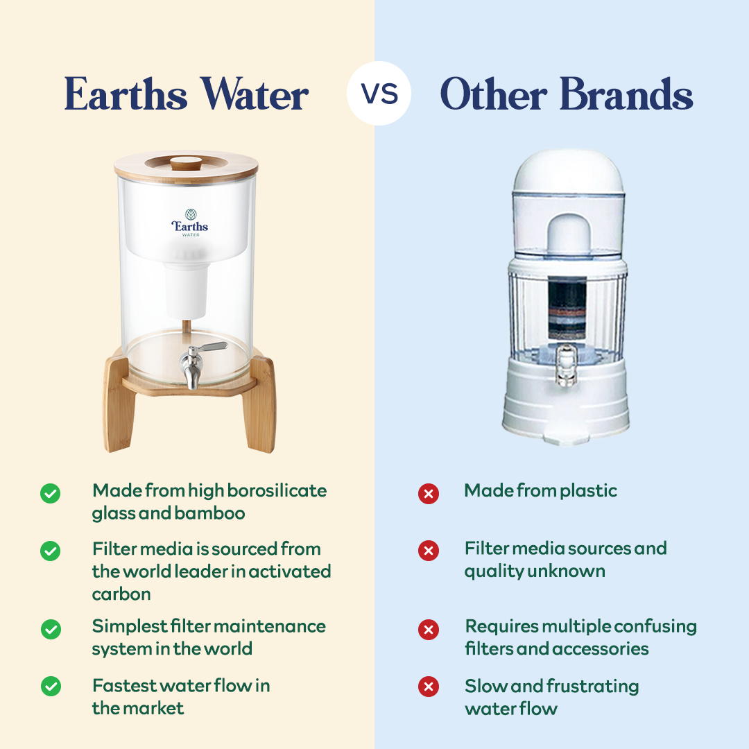 9L Glass Benchtop Alkaline Water Filter - Eco Acacia + 3 Replacement Filters [BUNDLE]