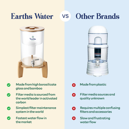 9L Glass Benchtop Alkaline Water Filter - Eco Acacia + 3 Replacement Filters [BUNDLE]