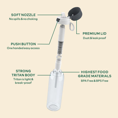 Ultra Water Bottle Filter Replacement Cartridge - URBAN