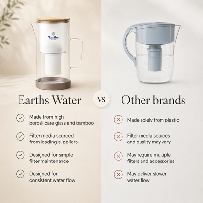 2.5L Glass Water Filter Jug Carafe - Natural