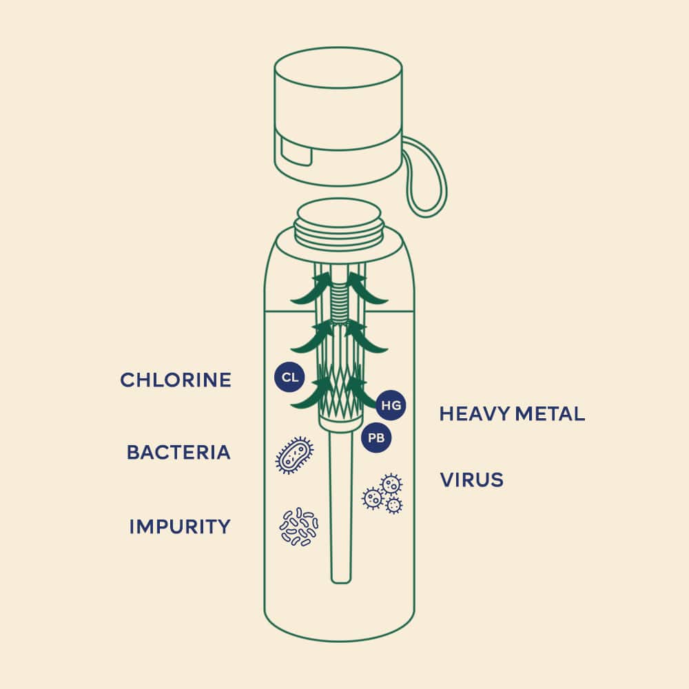 Ultra Water Bottle Filter Replacement Cartridge - NATURE