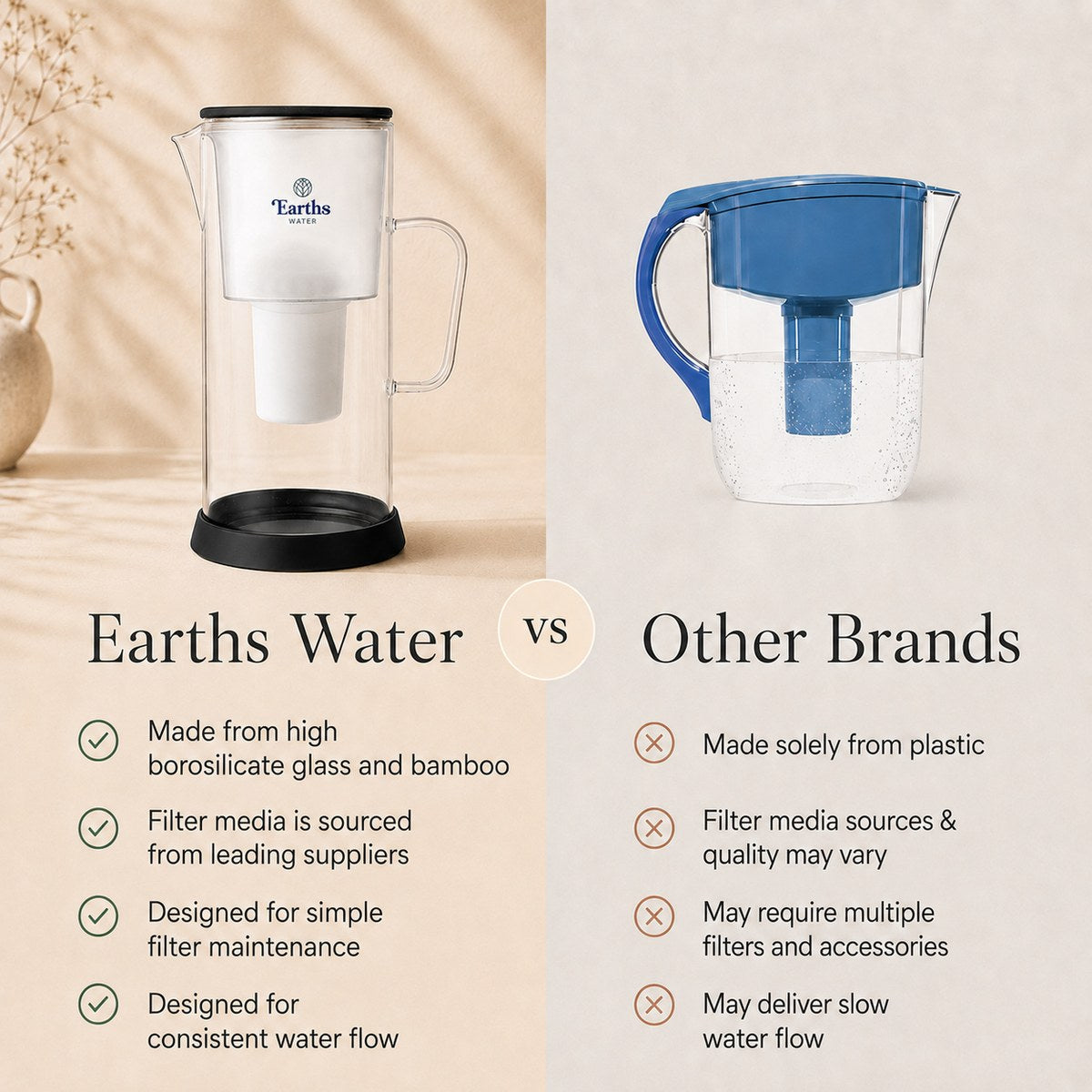 3.5L Glass Water Filter Jug Carafe - Black