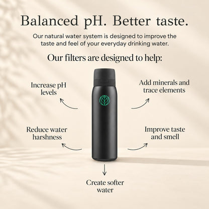 Ultra Stainless Steel Water Filter Bottle + Urban Filter