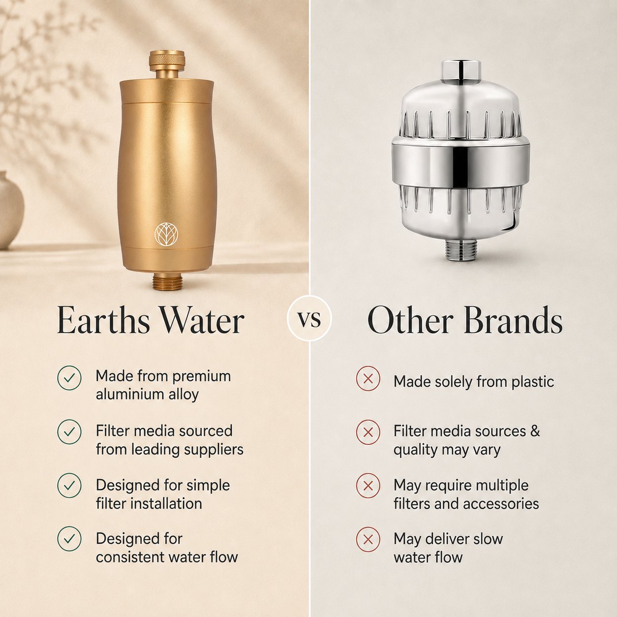 The Original Premium Shower Filter - Gold