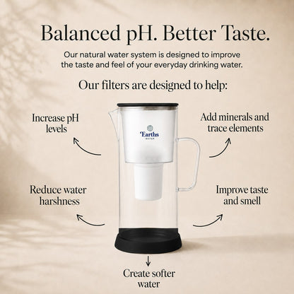 3.5L Glass Water Filter Jug Carafe - Black