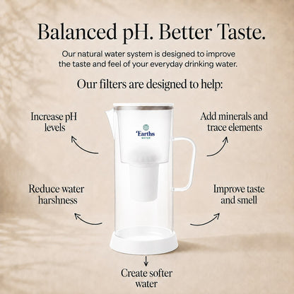 3.5L Glass Water Filter Jug Carafe - White