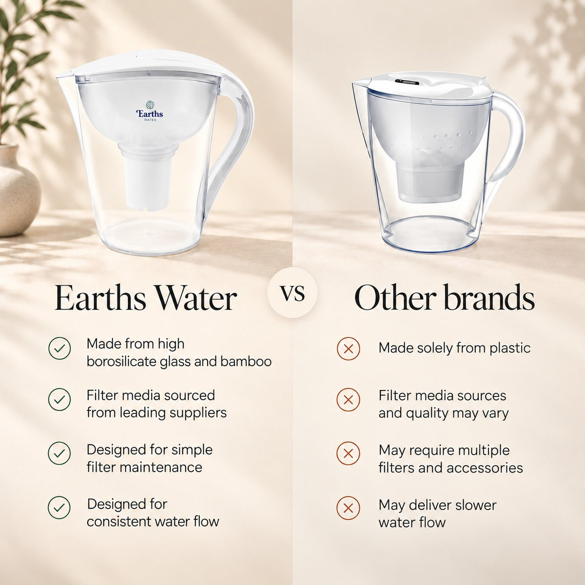 3.5L Large Water Filter Jug Pitcher