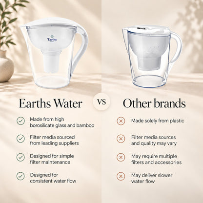 3.5L Large Water Filter Jug Pitcher