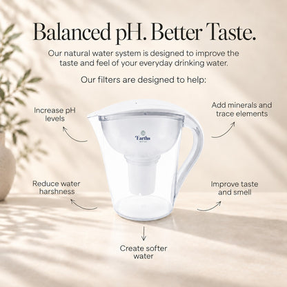3.5L Large Water Filter Jug Pitcher