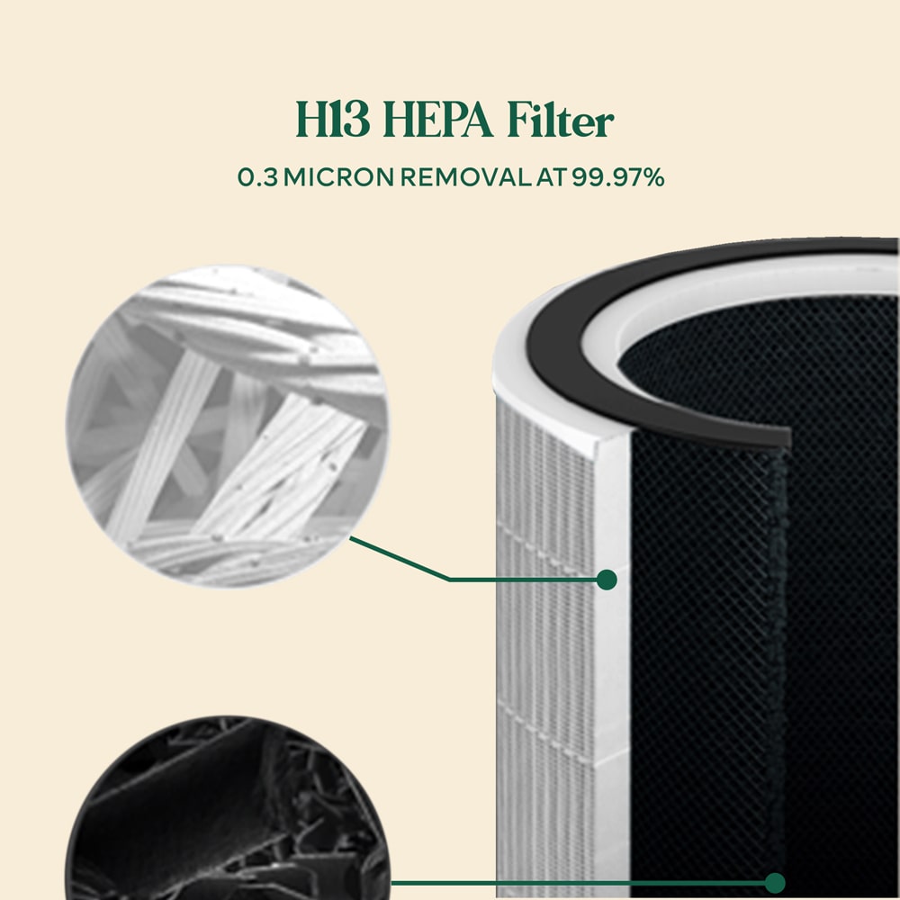 360 Protect Air Purifier + Formaldehyde + UV with Medical Grade H13 HEPA - White