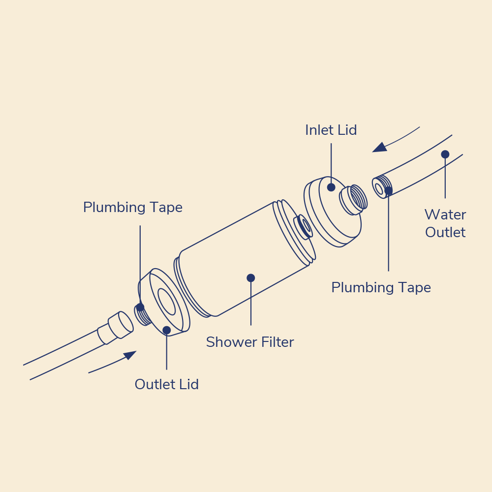 Premium Shower Replacement Filter Cartridge