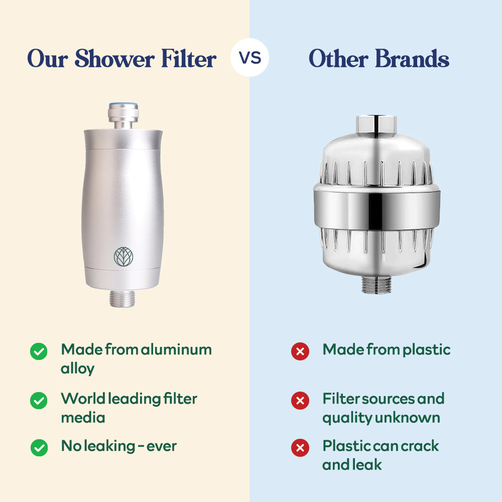 Premium Shower Filter Water Purifier + 3 Replacement Filters [BUNDLE]