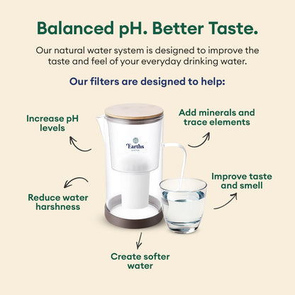 2.5L Glass Jug Carafe Alkaline Water Filter - Black