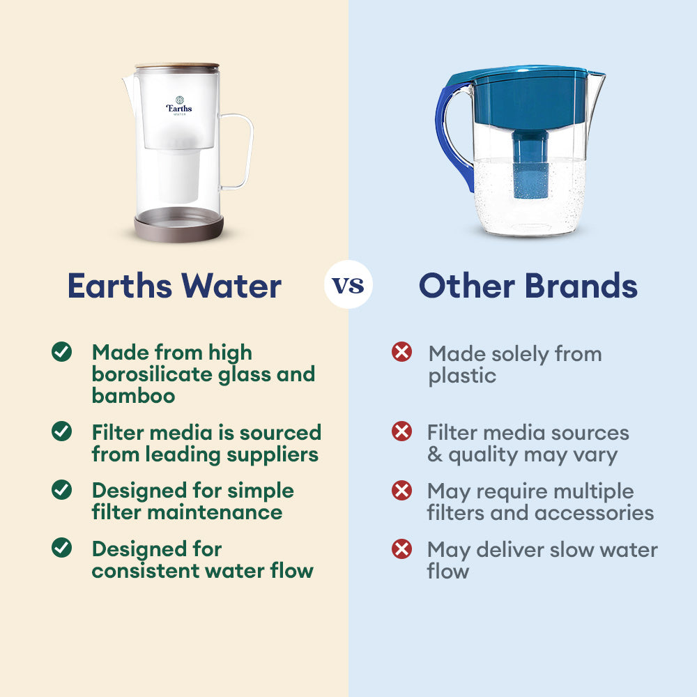 2.5L Glass Jug Carafe Alkaline Water Filter - Black