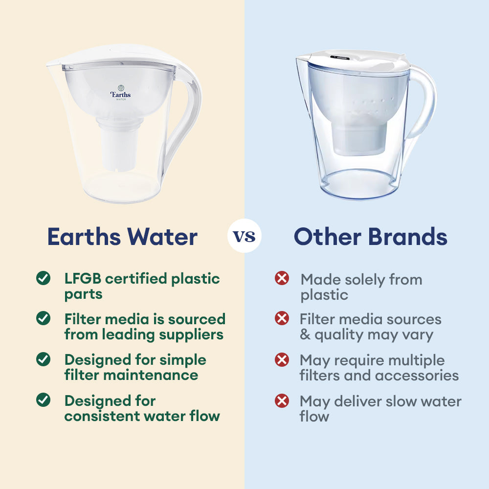 3.5L Large Alkaline Water Filter Jug Pitcher