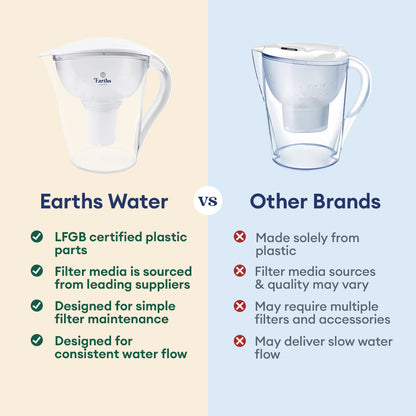 3.5L Large Alkaline Water Filter Jug Pitcher