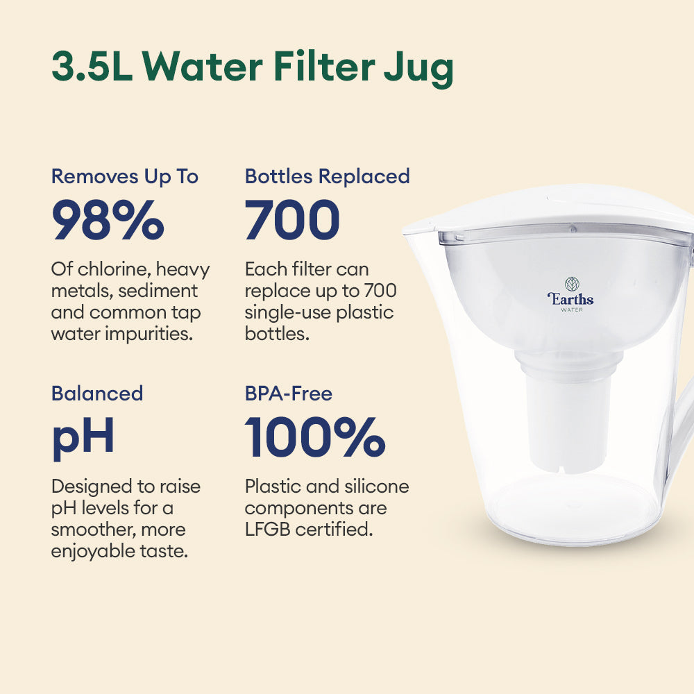 3.5L Large Alkaline Water Filter Jug Pitcher