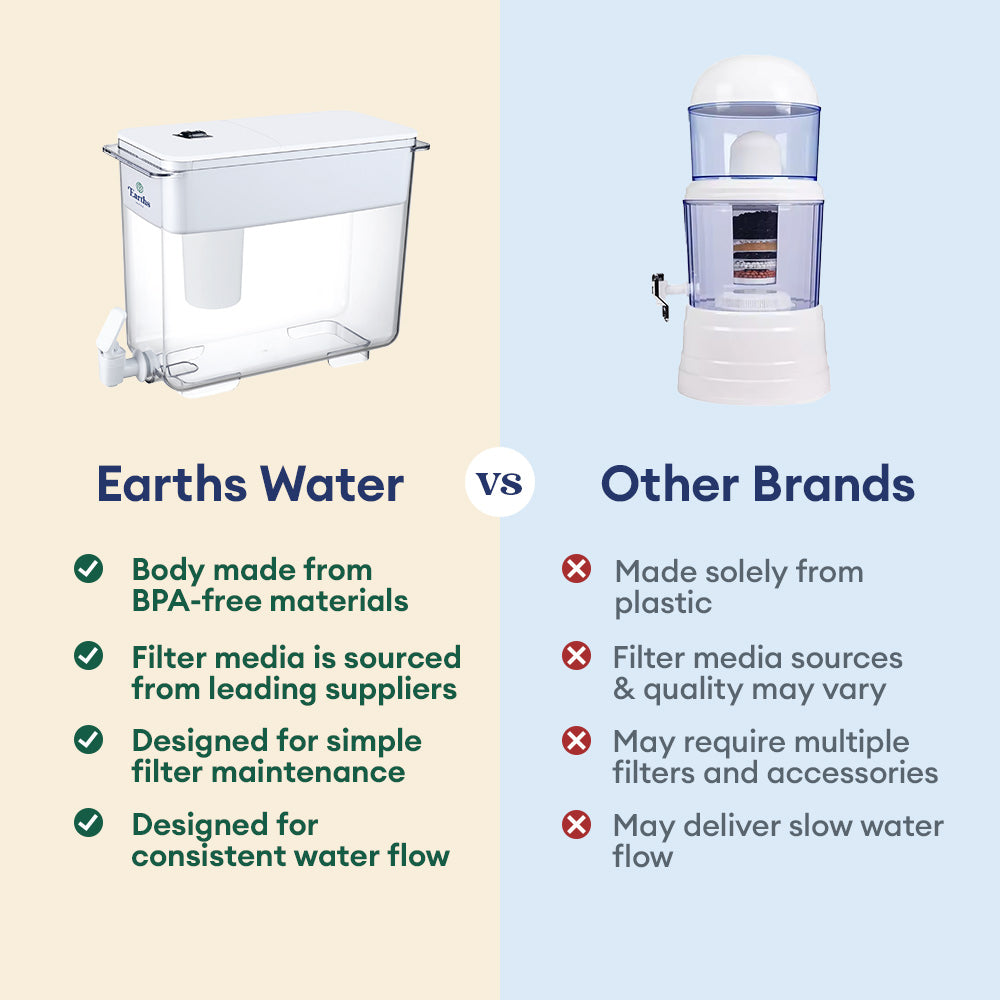 9L Eco Benchtop Alkaline Water Filter