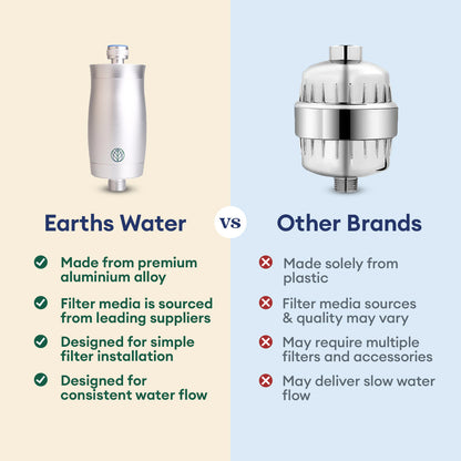 Premium Shower Filter Water Purifier & Water Softener - Silver