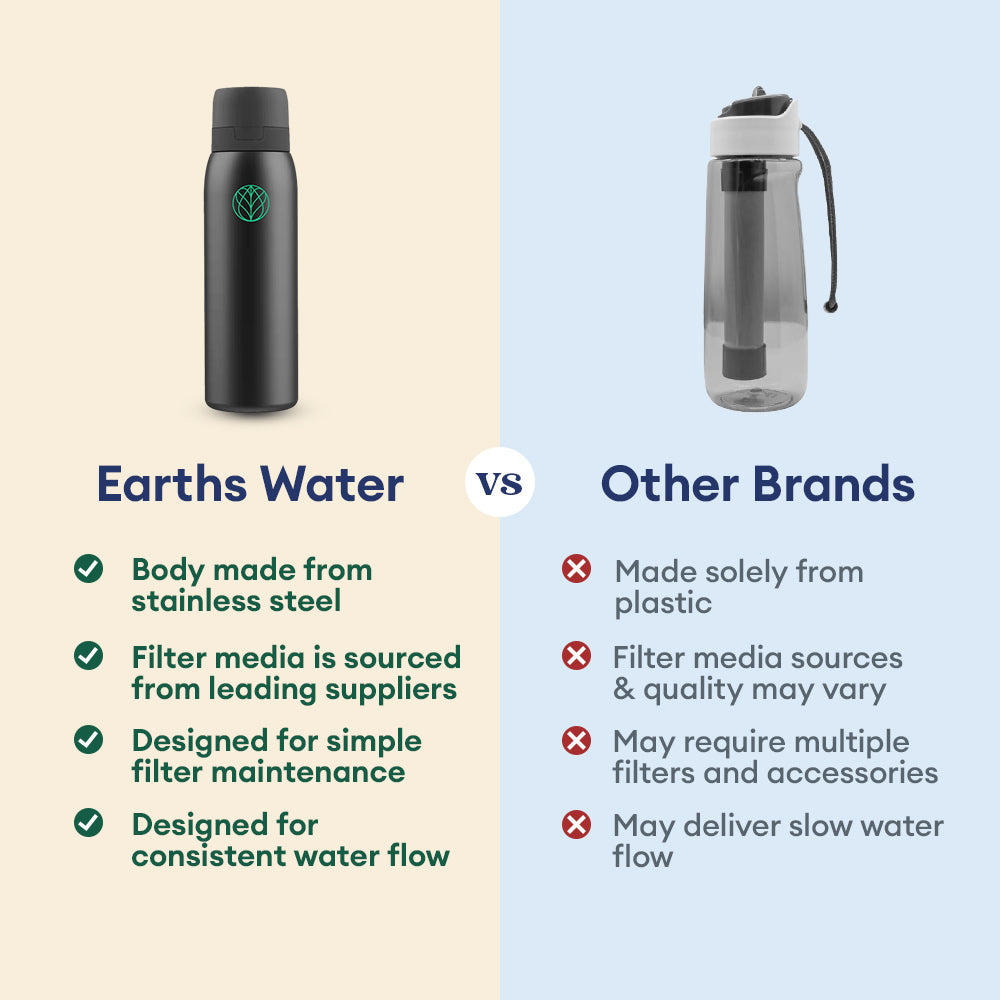 Ultra Stainless Steel Water Filter Bottle + Urban Filter