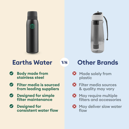 Ultra Stainless Steel Water Filter Bottle + Urban Filter