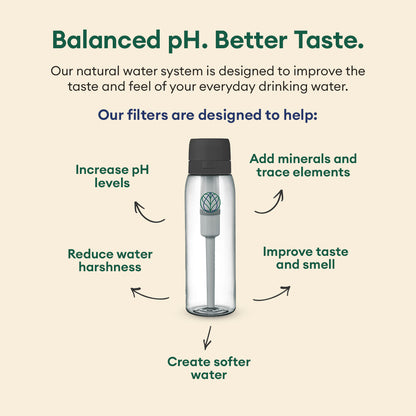 Ultra Water Filter Bottle + 3 Urban Replacement Filters [BUNDLE]