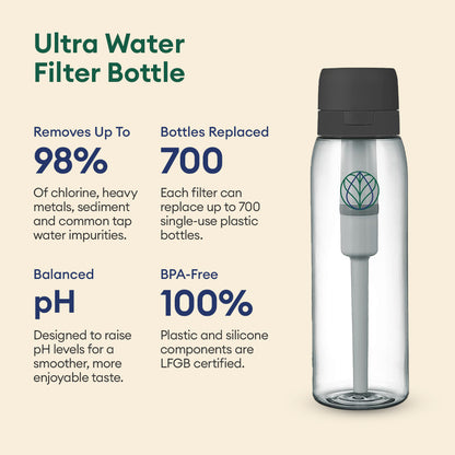 Ultra Water Filter Bottle + 3 Urban Replacement Filters [BUNDLE]
