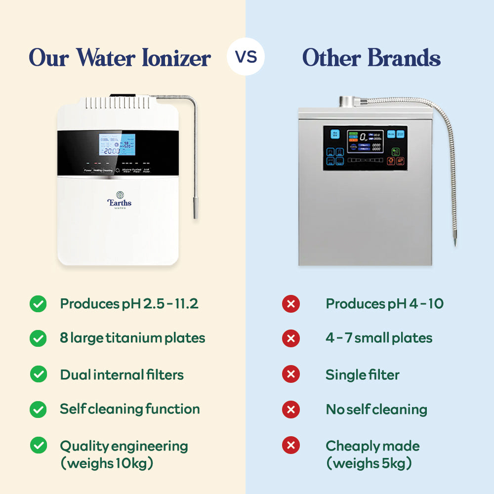 Ultimate Alkaline Water Ionizer with 8 Plates (pH 2.5 - 11)